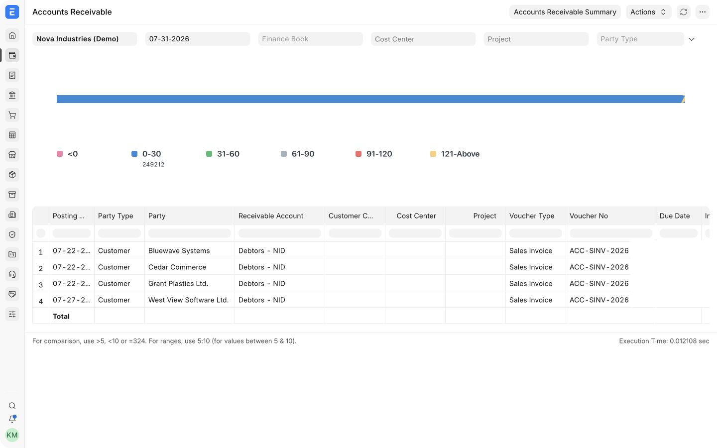 Accounts Receivable report with populated customer balances