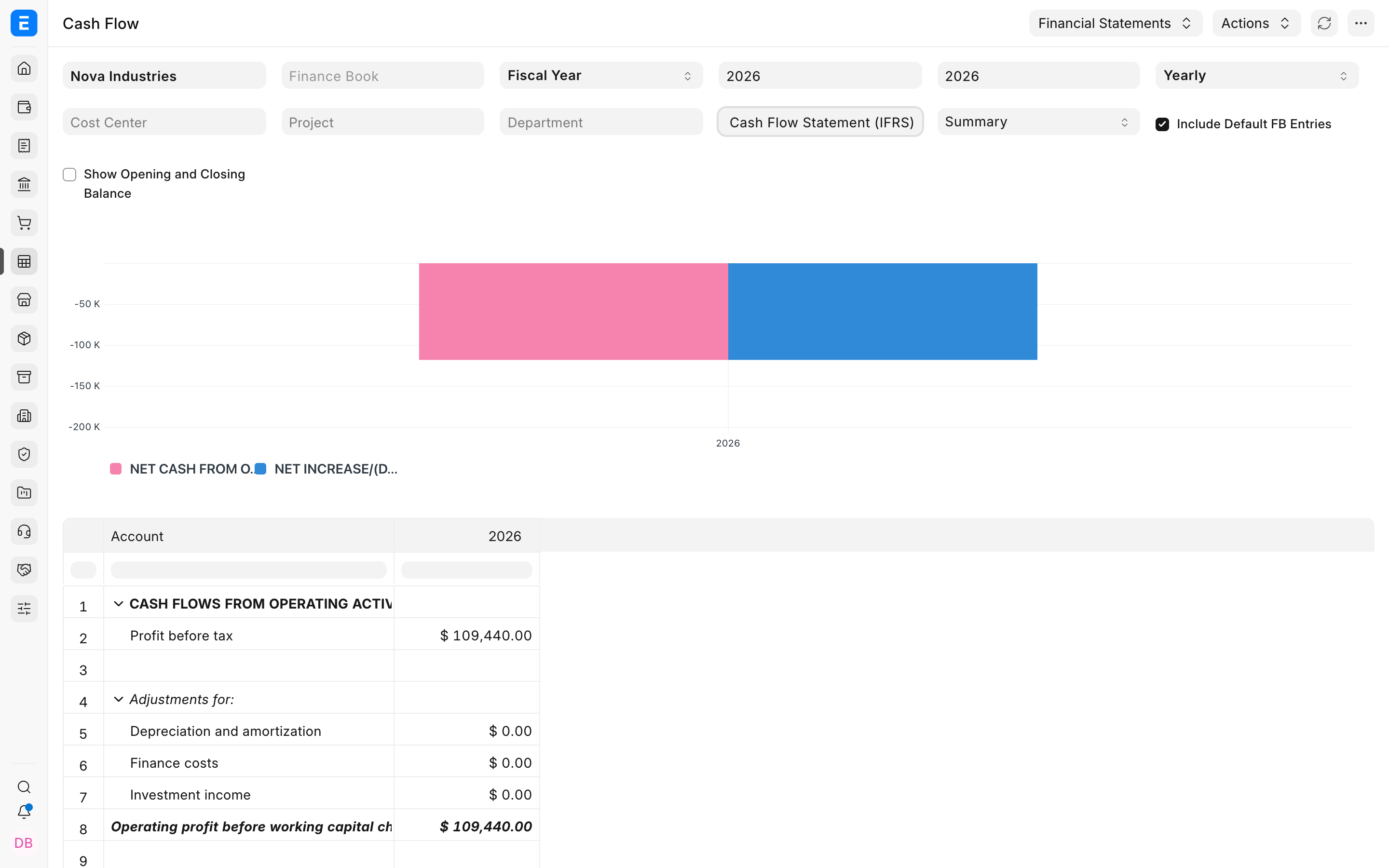 Cash Flow report after mapping with an account group opened for verification