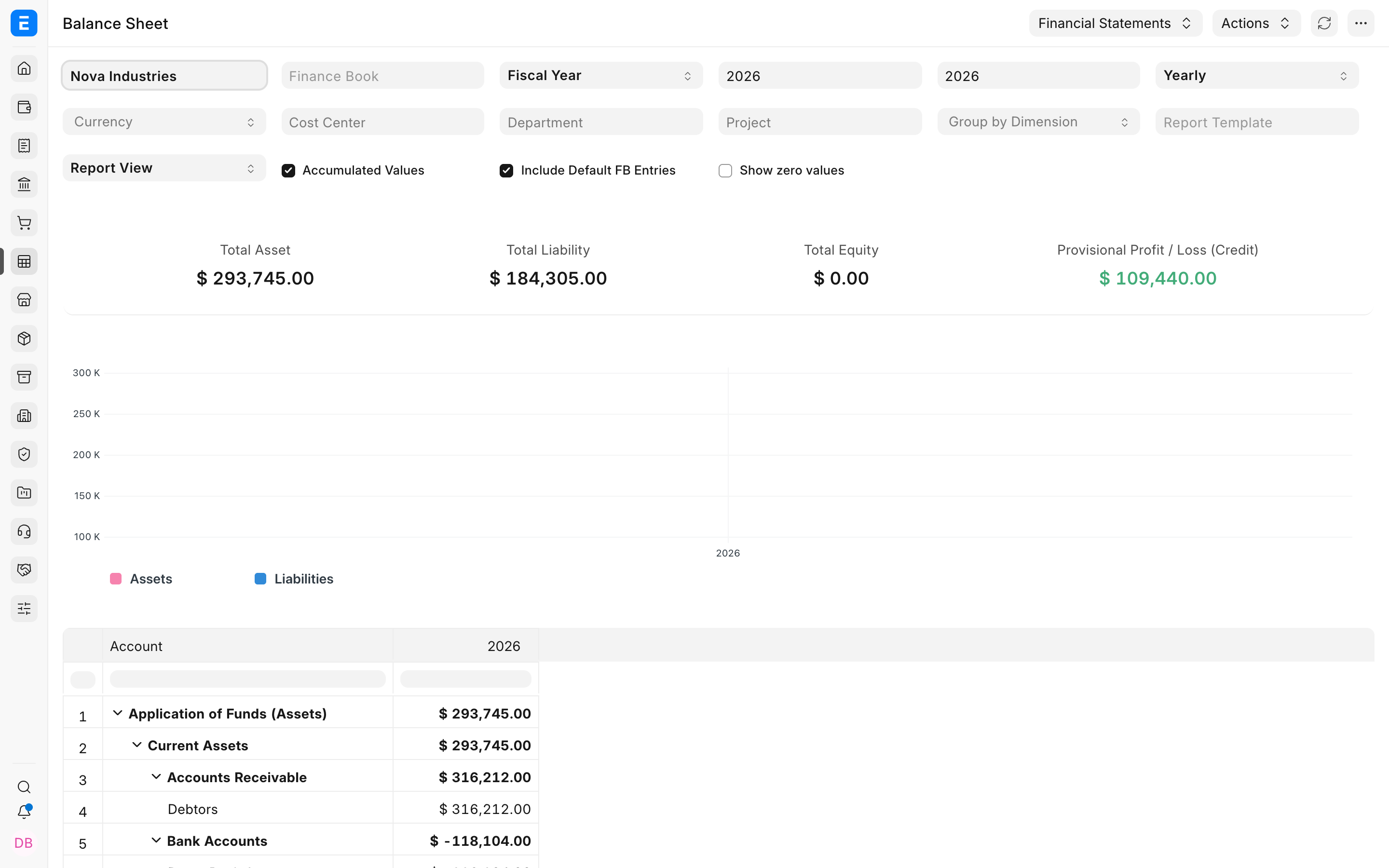 Loaded Nova Industries Balance Sheet with assets liabilities and provisional profit