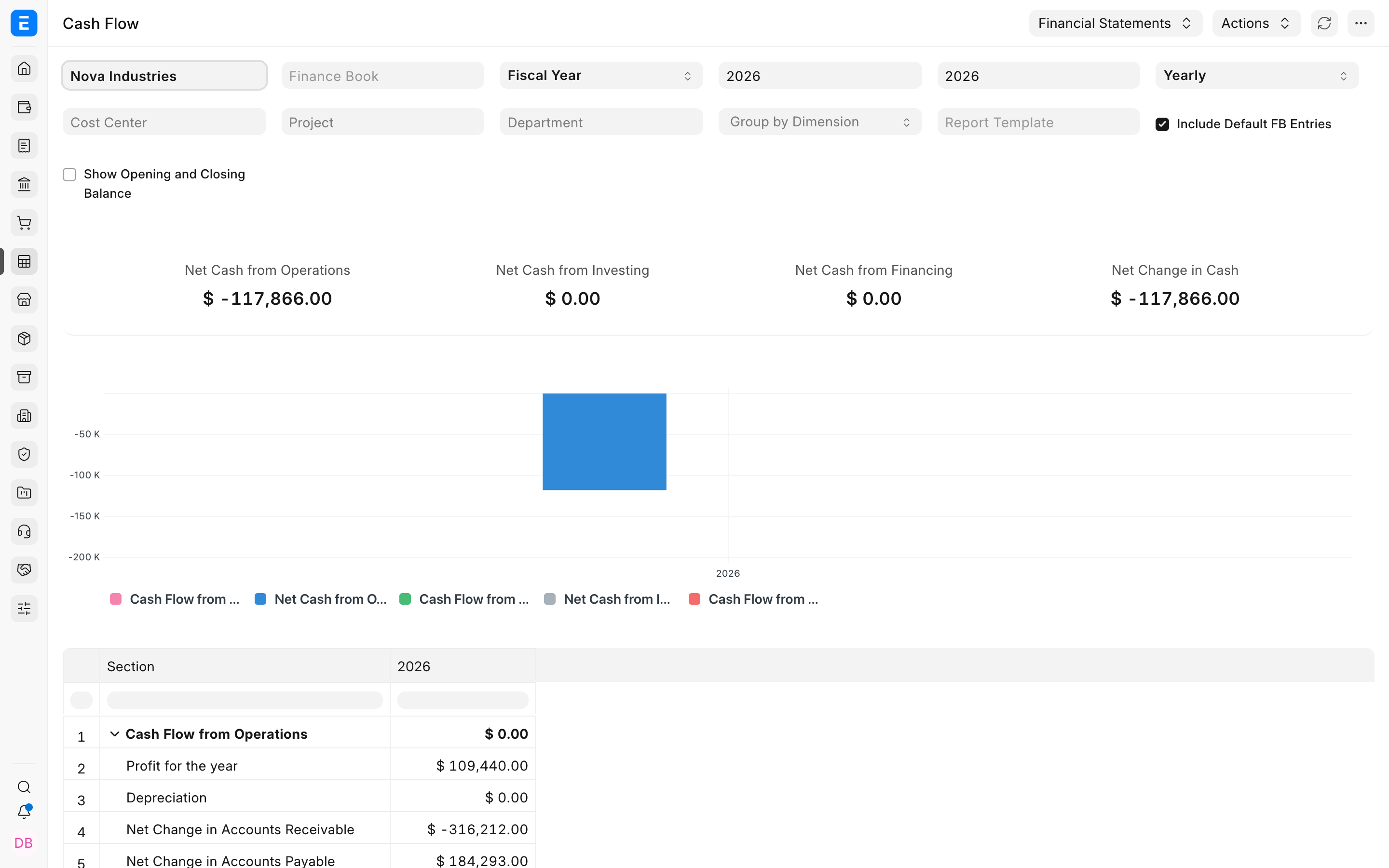 Loaded Nova Industries Cash Flow report showing negative operating cash flow