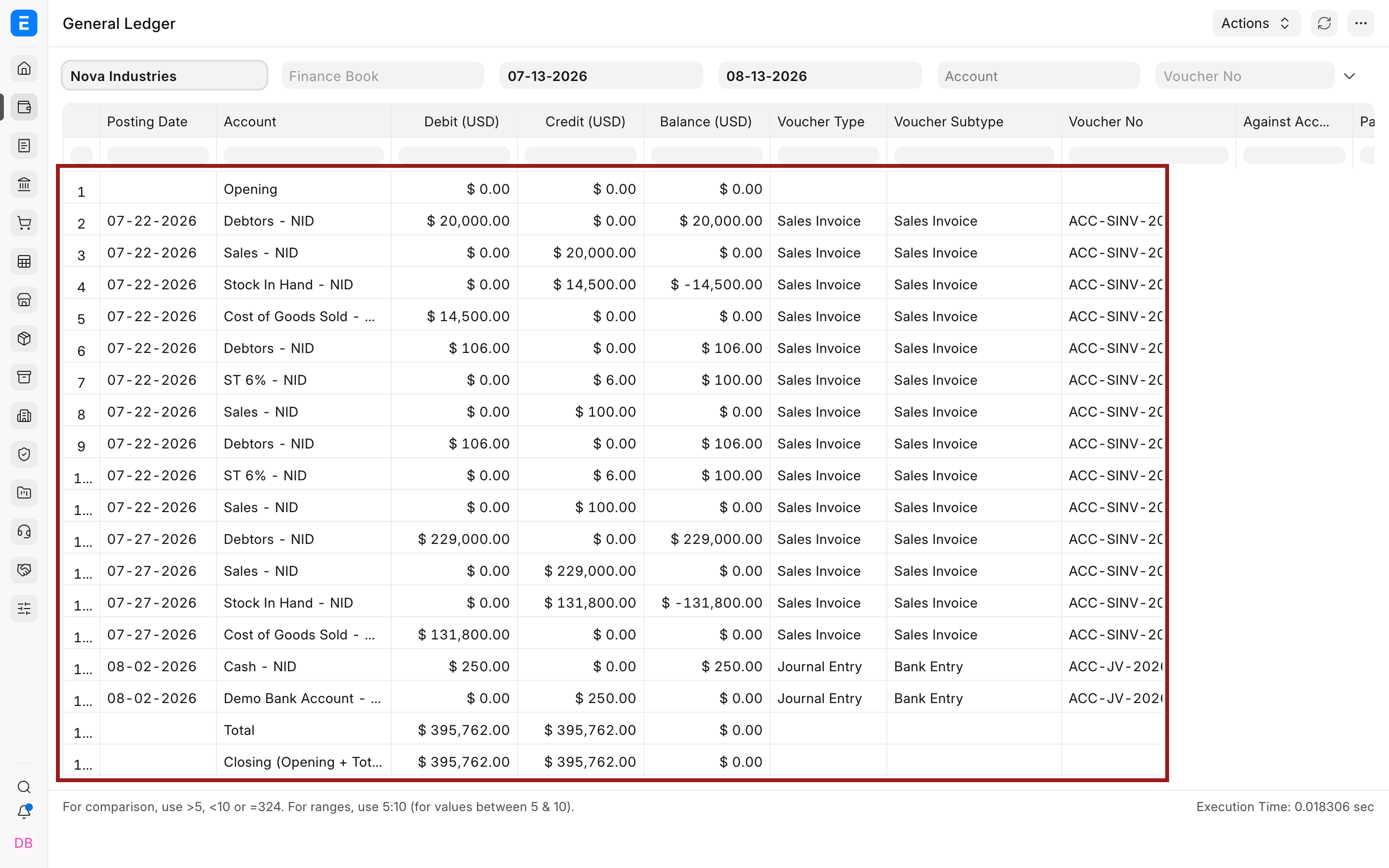Populated General Ledger for Nova Industries with balanced debit and credit totals