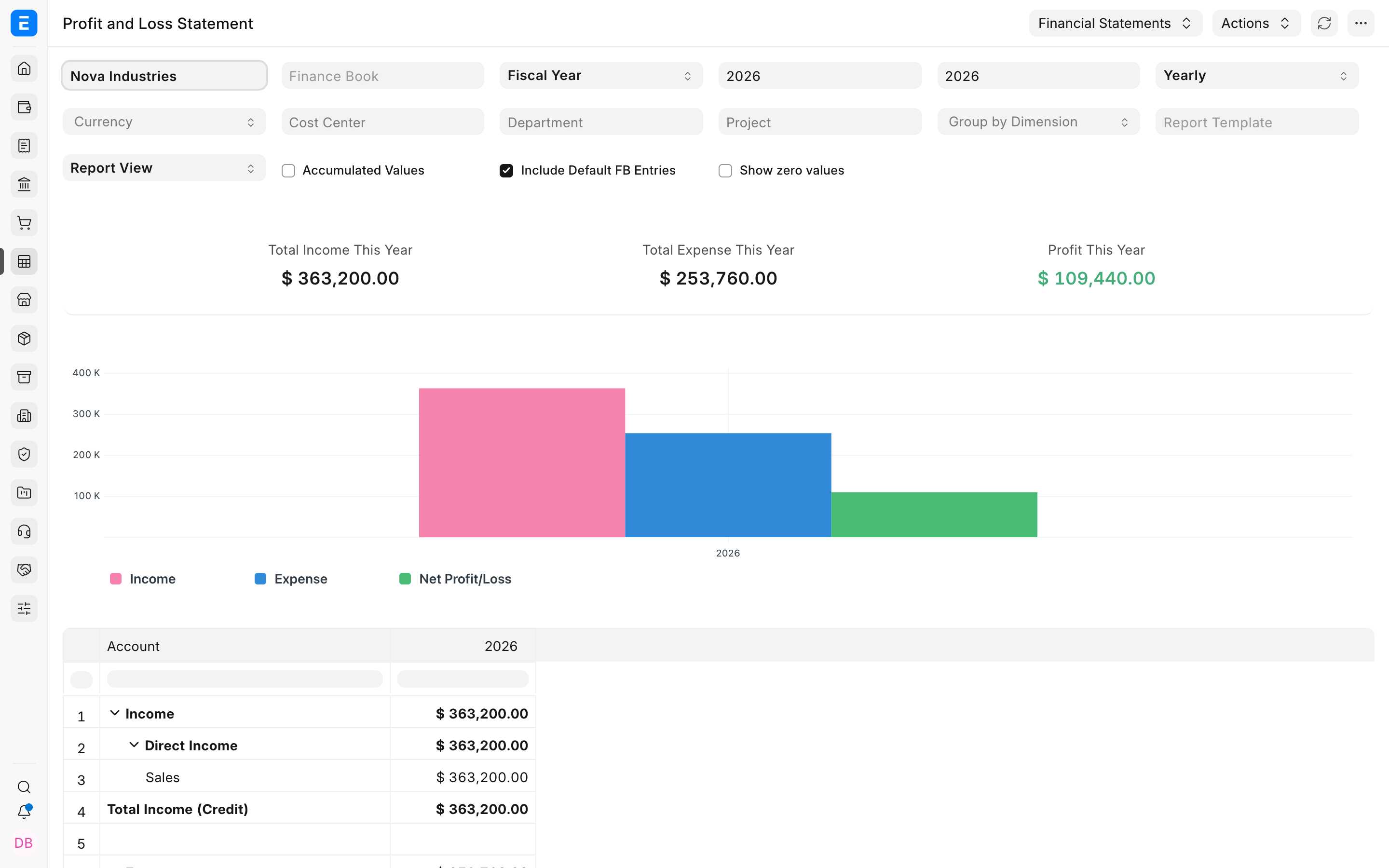 Loaded Profit and Loss Statement for Nova Industries showing income, expenses and profit