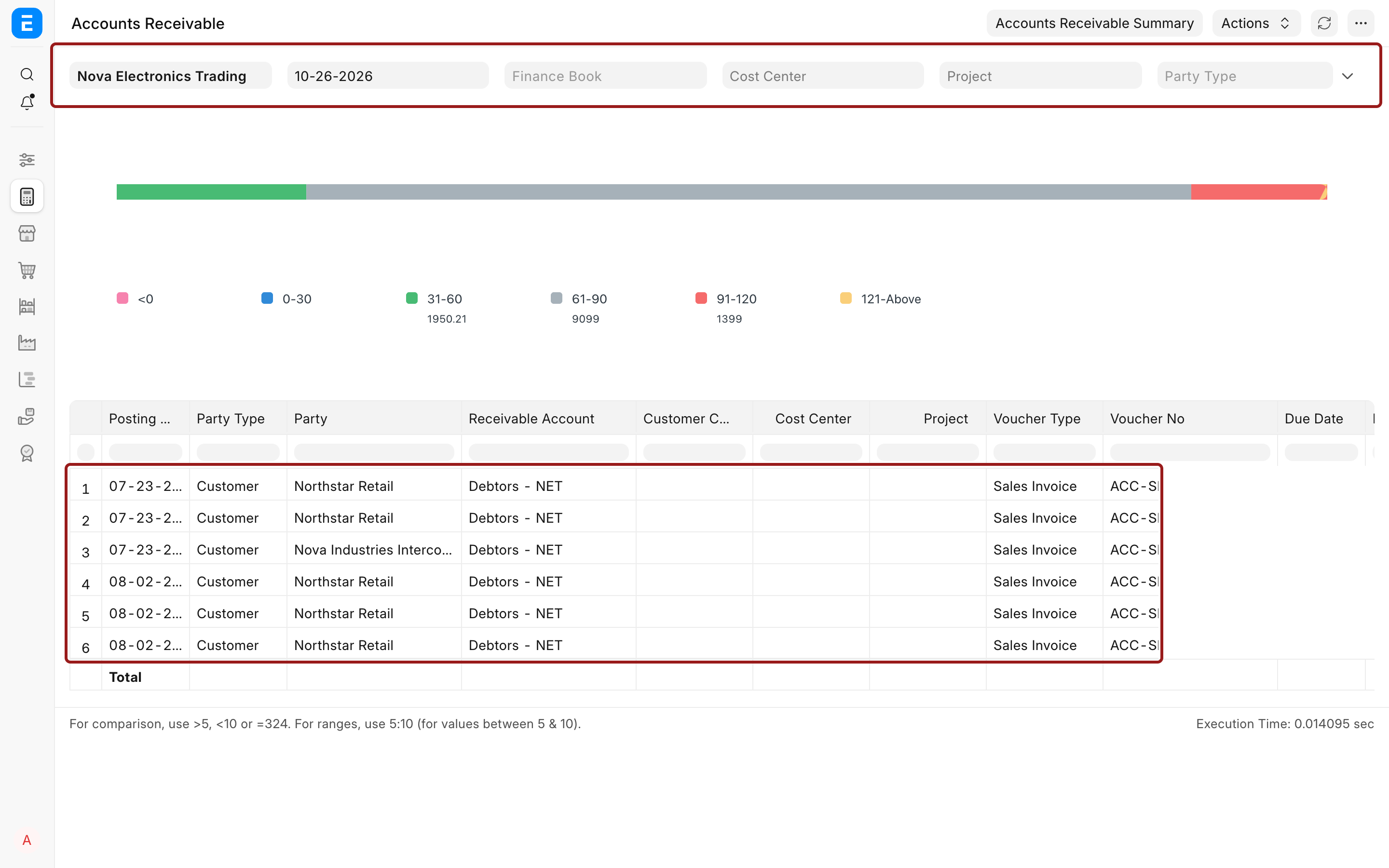 Populated Accounts Receivable report used to validate opening customer invoices