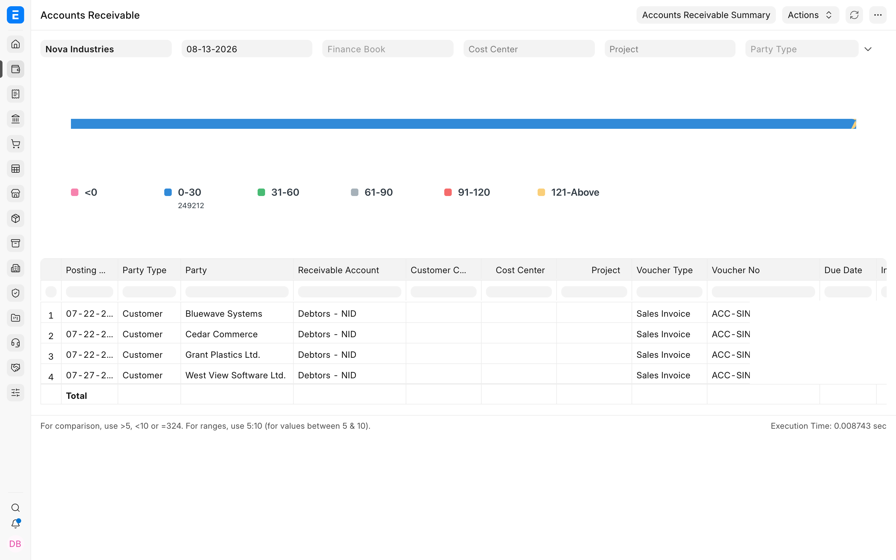 Accounts Receivable showing four customer balances in the 0 to 30 day ageing bucket