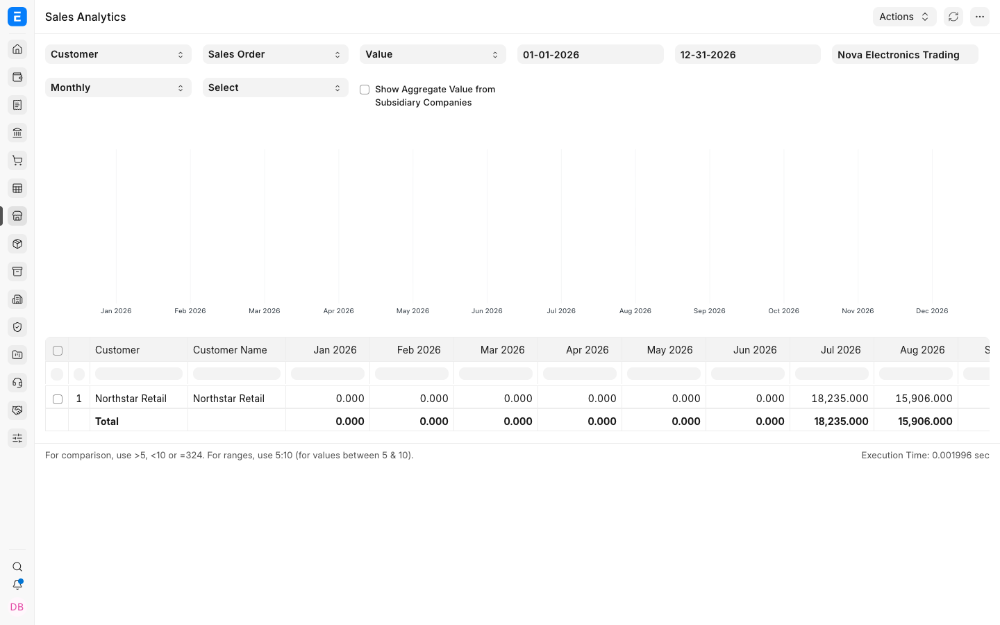Sales Analytics for Nova Electronics Trading with Sales Order values for Northstar Retail.