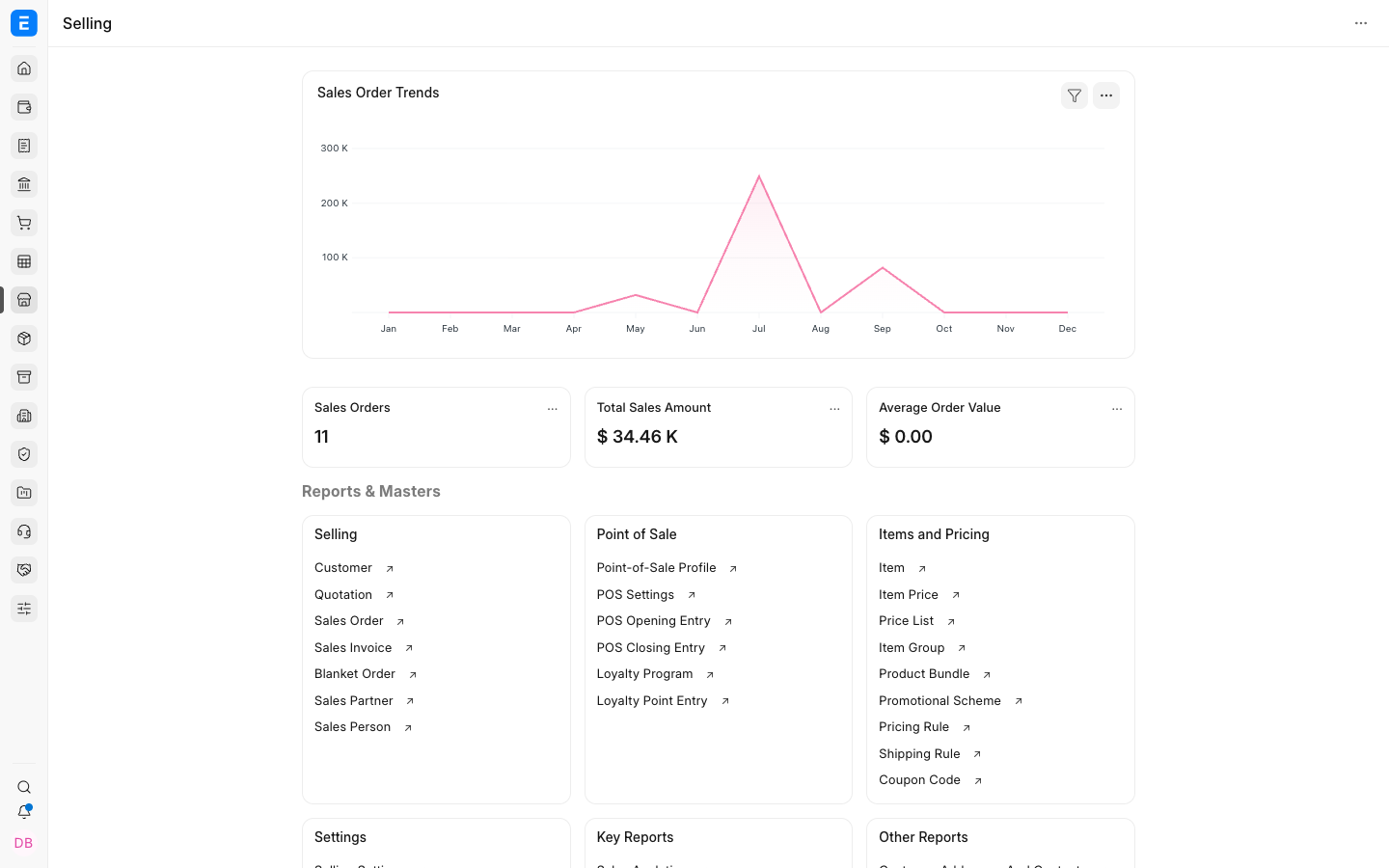 The fully loaded Selling dashboard with sales-order trends, summary cards, and report links.